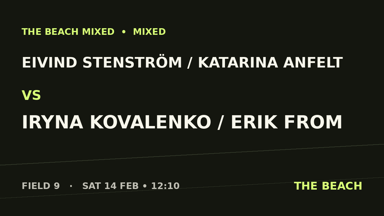 Gruppspel – Eivind Stenström / Katarina Anfelt vs Iryna Kovalenko / Erik From