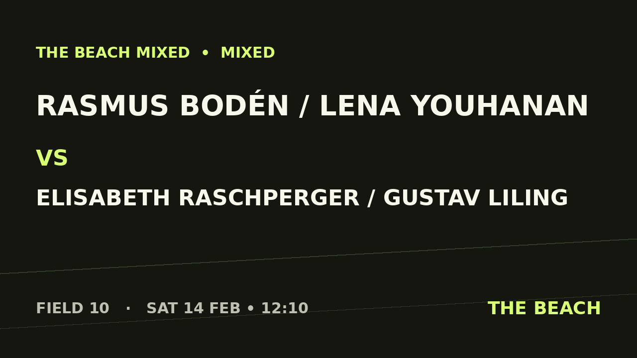 Gruppspel – Rasmus Bodén / Lena Youhanan vs Elisabeth Raschperger / Gustav Liling