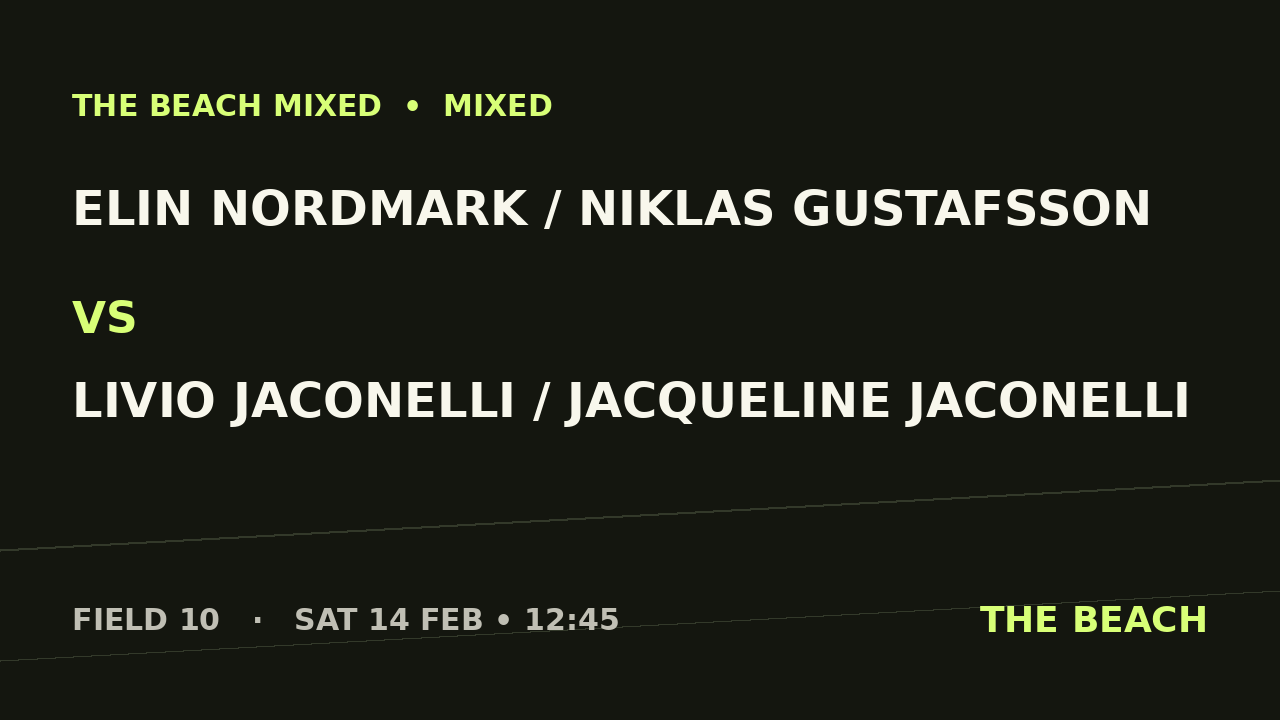 Gruppspel – Elin Nordmark / Niklas Gustafsson vs Livio Jaconelli / Jacqueline Jaconelli