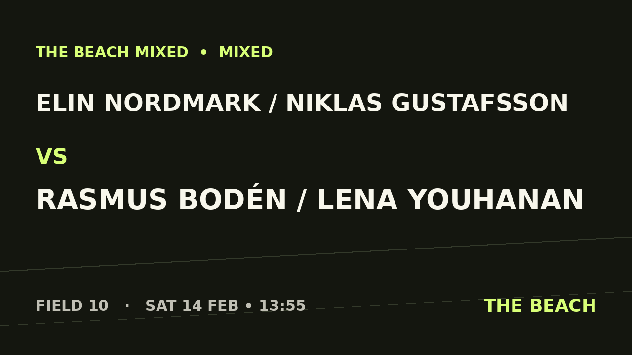 Gruppspel – Elin Nordmark / Niklas Gustafsson vs Rasmus Bodén / Lena Youhanan