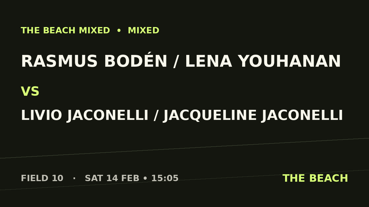 Gruppspel – Rasmus Bodén / Lena Youhanan vs Livio Jaconelli / Jacqueline Jaconelli