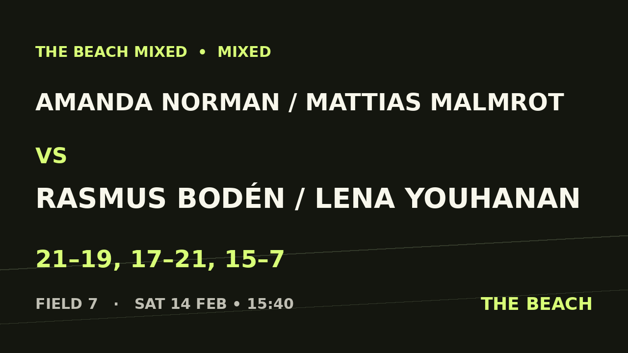 Åttondel 1 – Amanda Norman / Mattias Malmrot vs Rasmus Bodén / Lena Youhanan