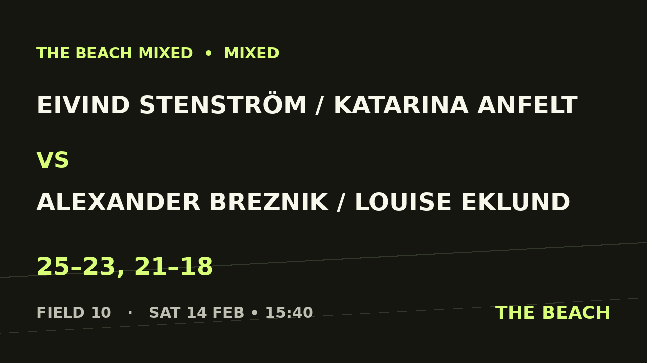 Åttondel 2 – Eivind Stenström / Katarina Anfelt vs Alexander Breznik / Louise Eklund