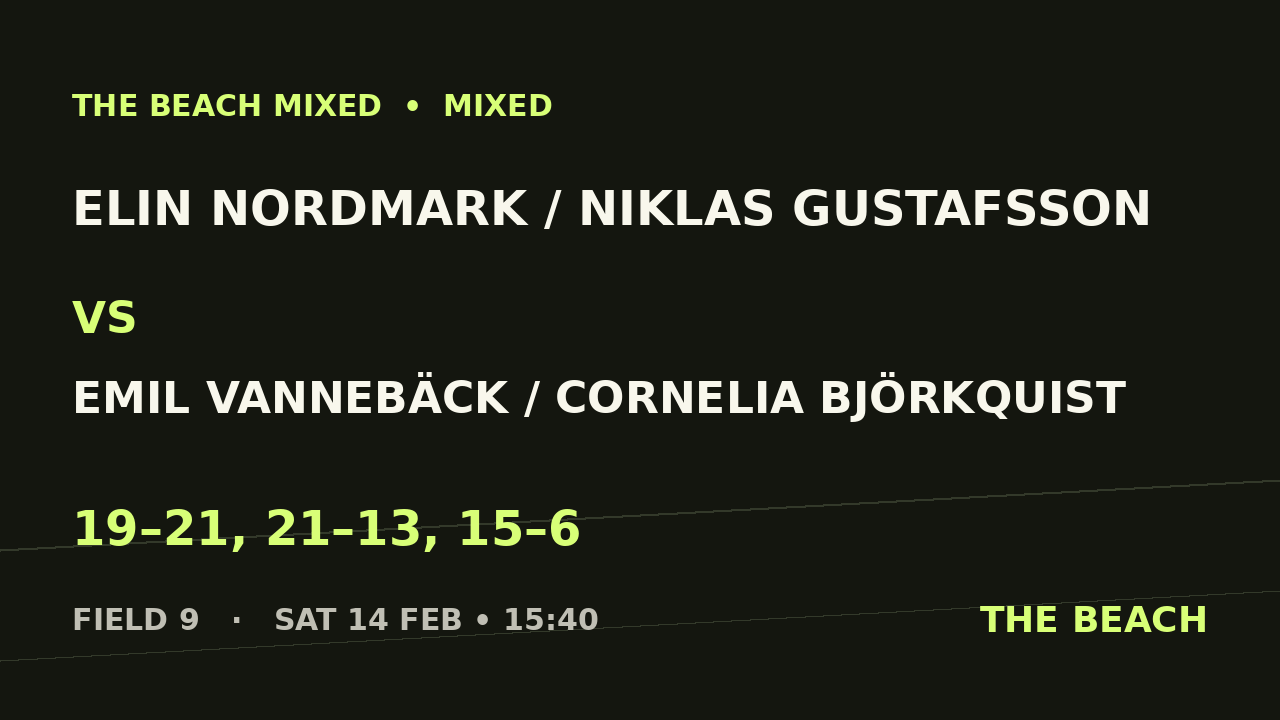 Åttondel 3 – Elin Nordmark / Niklas Gustafsson vs Emil Vannebäck / Cornelia Björkquist
