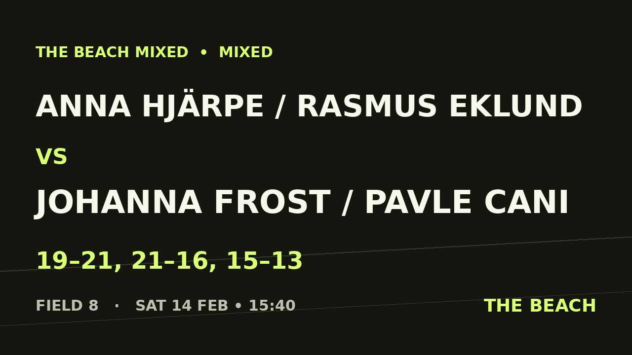 Åttondel 4 – Anna Hjärpe / Rasmus Eklund vs Johanna Frost / Pavle Cani