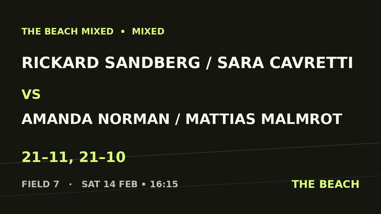 Quart 1 – Rickard Sandberg / Sara Cavretti vs Amanda Norman / Mattias Malmrot