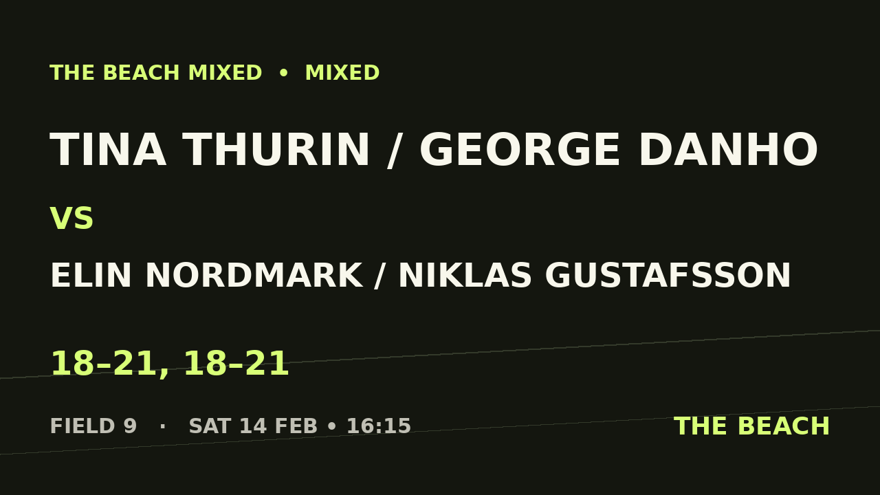 Quart 3 – Tina Thurin / George Danho vs Elin Nordmark / Niklas Gustafsson