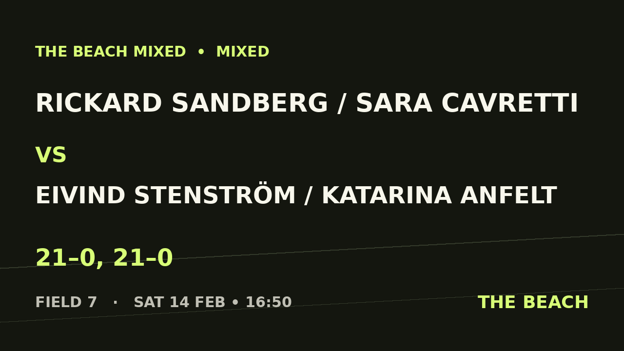 Semi 1 – Rickard Sandberg / Sara Cavretti vs Eivind Stenström / Katarina Anfelt