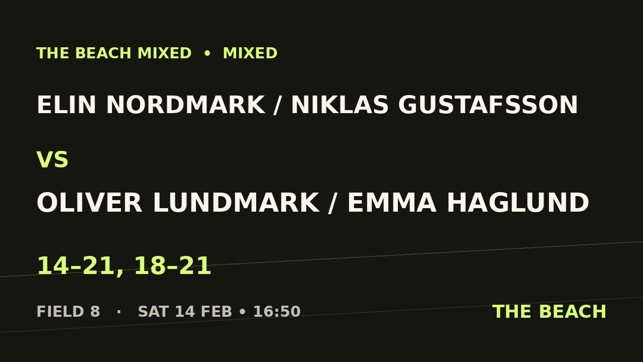 Semi 2 – Elin Nordmark / Niklas Gustafsson vs Oliver Lundmark / Emma Haglund