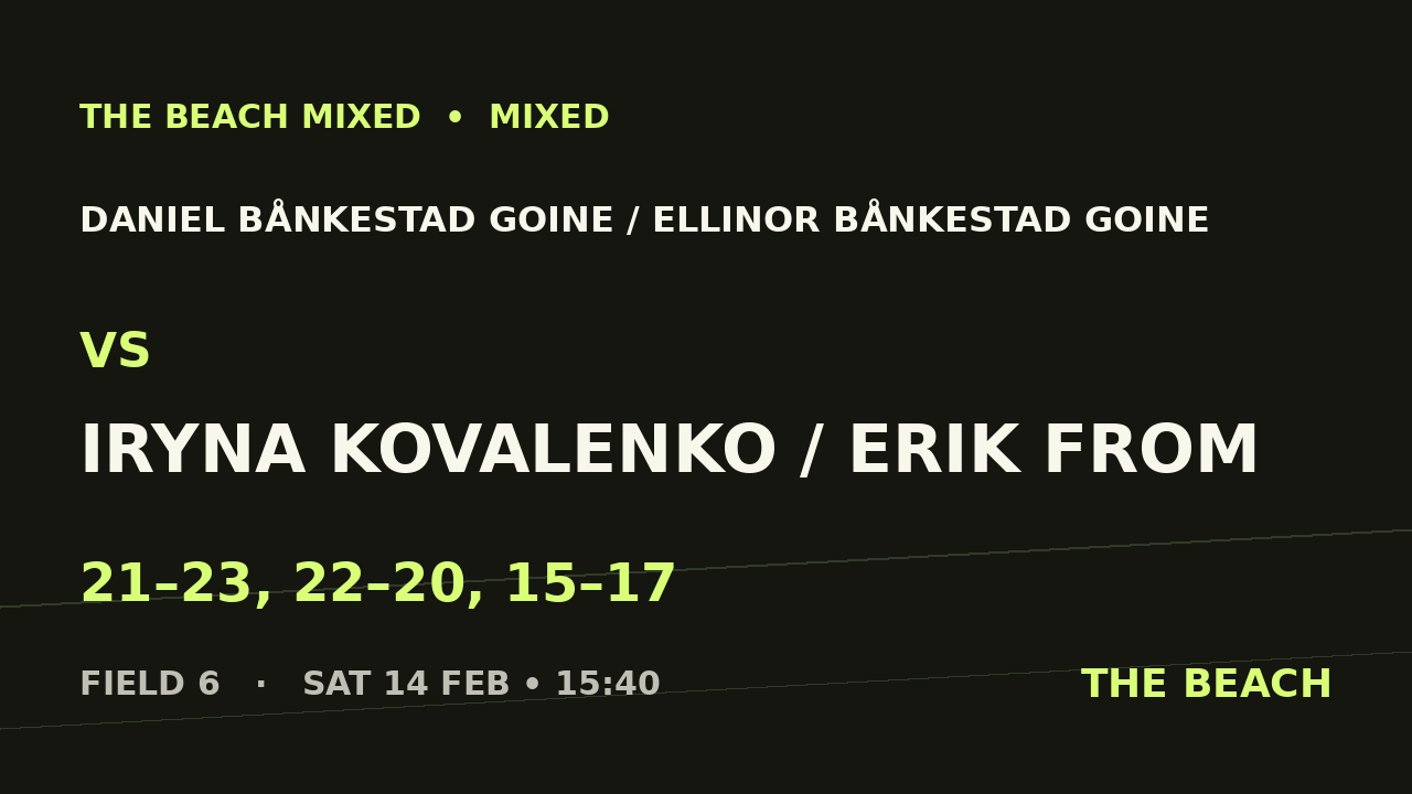 B - Åttondel 4 – Daniel Bånkestad Goine / Ellinor Bånkestad Goine vs Iryna Kovalenko / Erik From