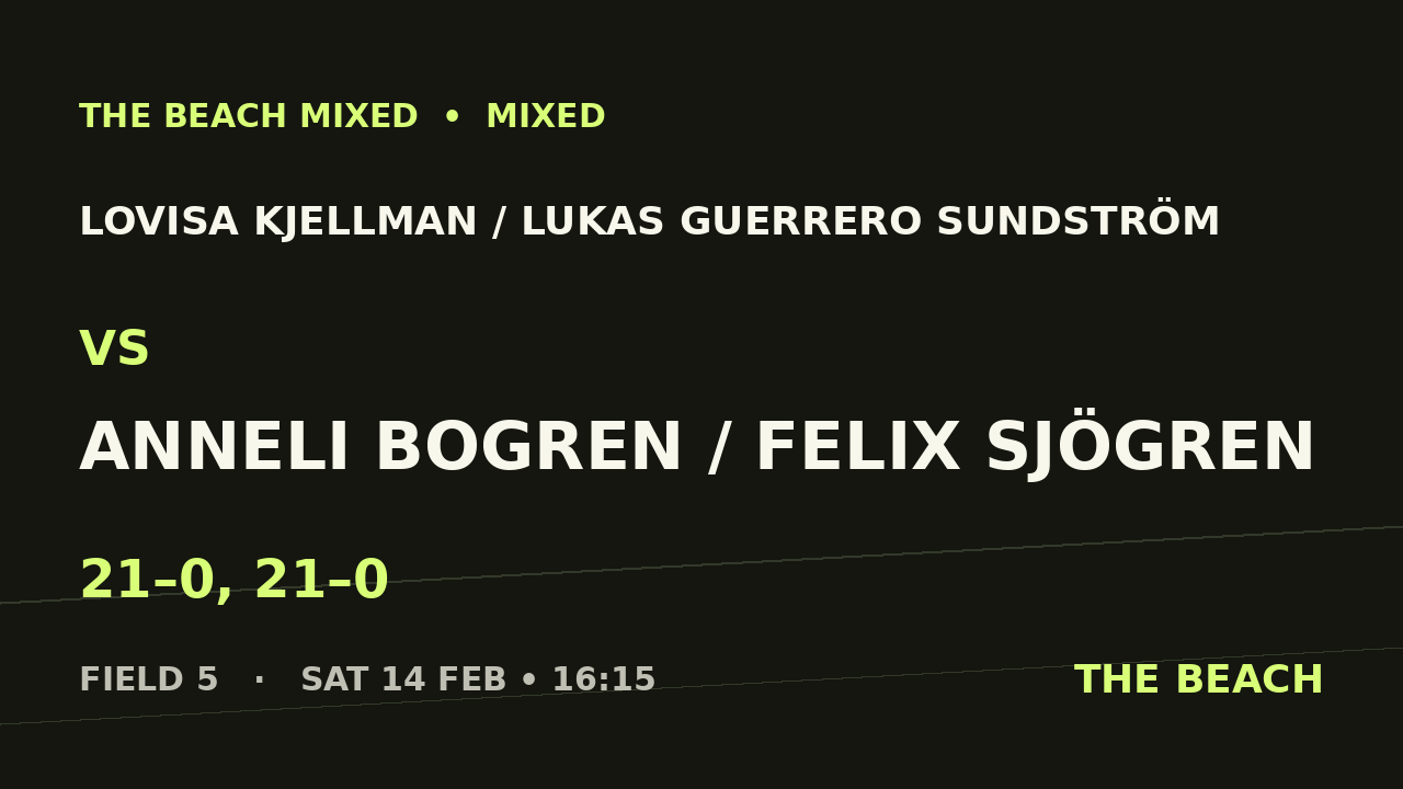 B - Quart 1 – Lovisa Kjellman / Lukas Guerrero Sundström vs Anneli Bogren / Felix Sjögren