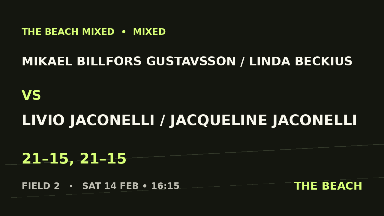 B - Quart 3 – Mikael Billfors Gustavsson / Linda Beckius vs Livio Jaconelli / Jacqueline Jaconelli