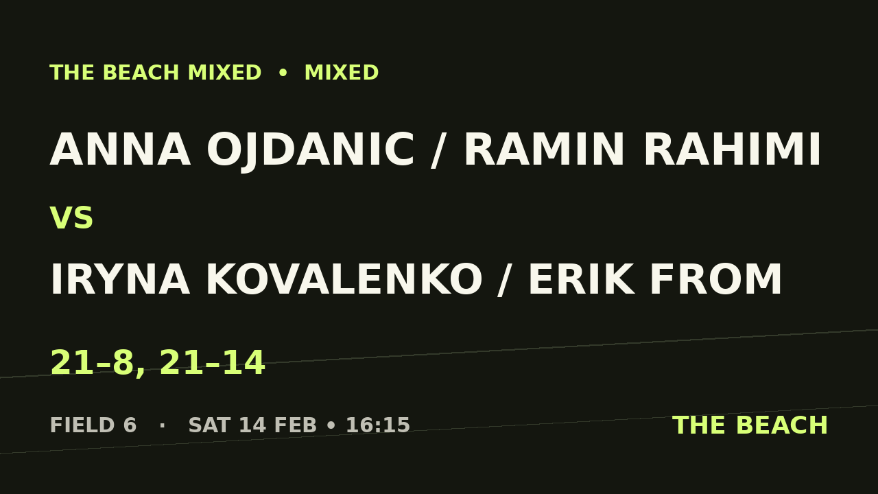 B - Quart 4 – Anna Ojdanic / Ramin Rahimi vs Iryna Kovalenko / Erik From