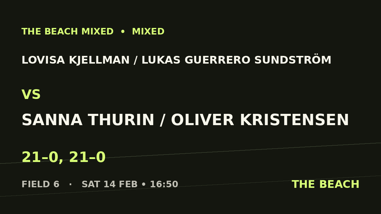 B - Semi 1 – Lovisa Kjellman / Lukas Guerrero Sundström vs Sanna Thurin / Oliver Kristensen