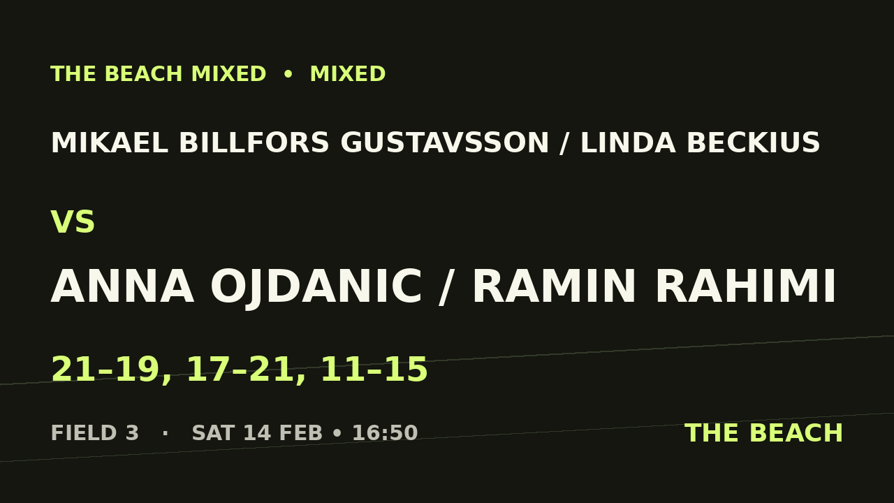 B - Semi 2 – Mikael Billfors Gustavsson / Linda Beckius vs Anna Ojdanic / Ramin Rahimi