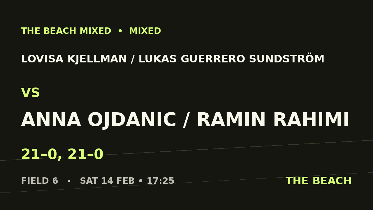 B - Final – Lovisa Kjellman / Lukas Guerrero Sundström vs Anna Ojdanic / Ramin Rahimi