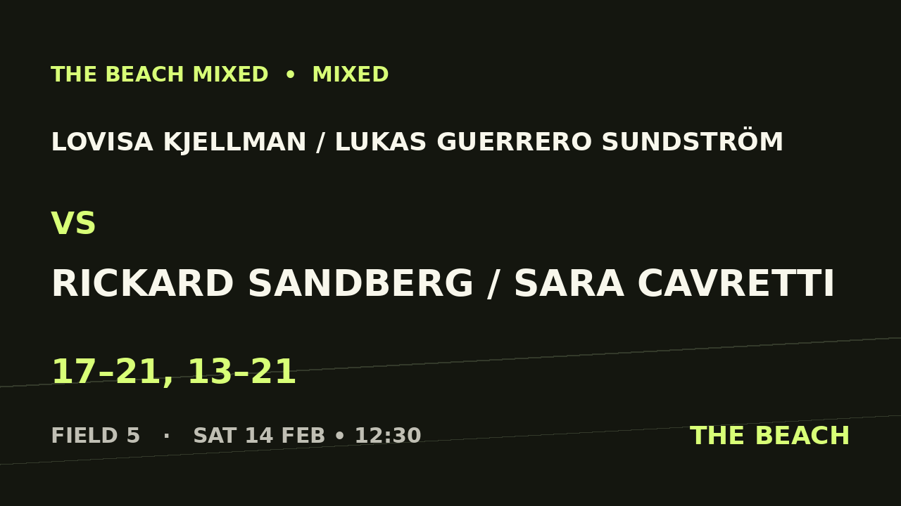 Lovisa Kjellman / Lukas Guerrero Sundström vs Rickard Sandberg / Sara Cavretti