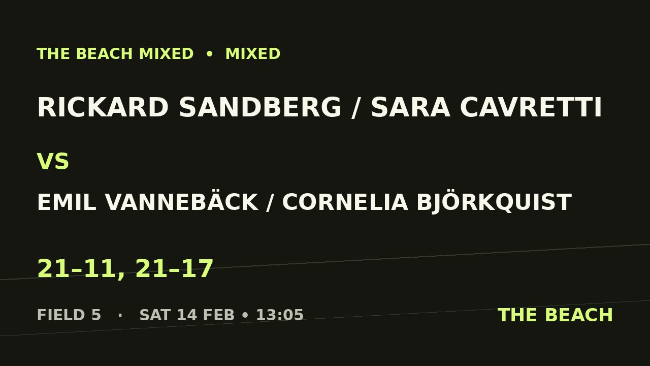 Rickard Sandberg / Sara Cavretti vs Emil Vannebäck / Cornelia Björkquist