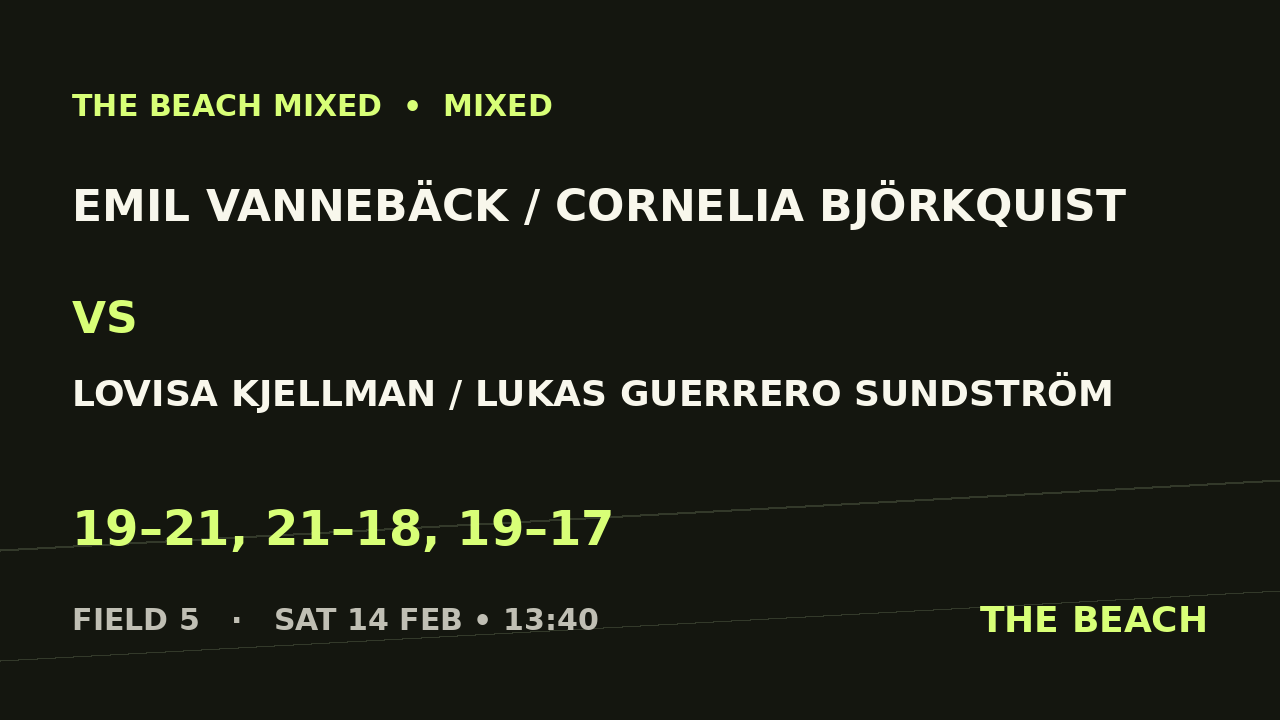 Emil Vannebäck / Cornelia Björkquist vs Lovisa Kjellman / Lukas Guerrero Sundström
