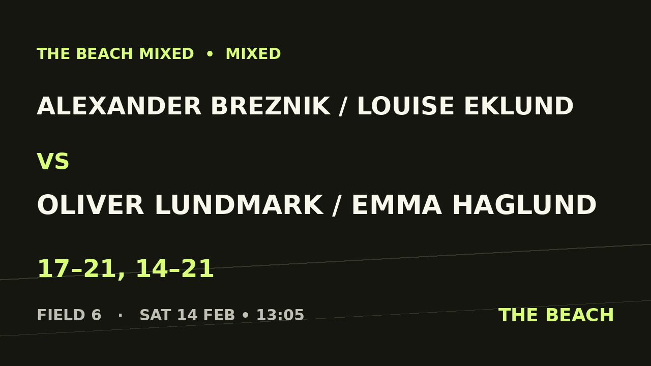 Alexander Breznik / Louise Eklund vs Oliver Lundmark / Emma Haglund