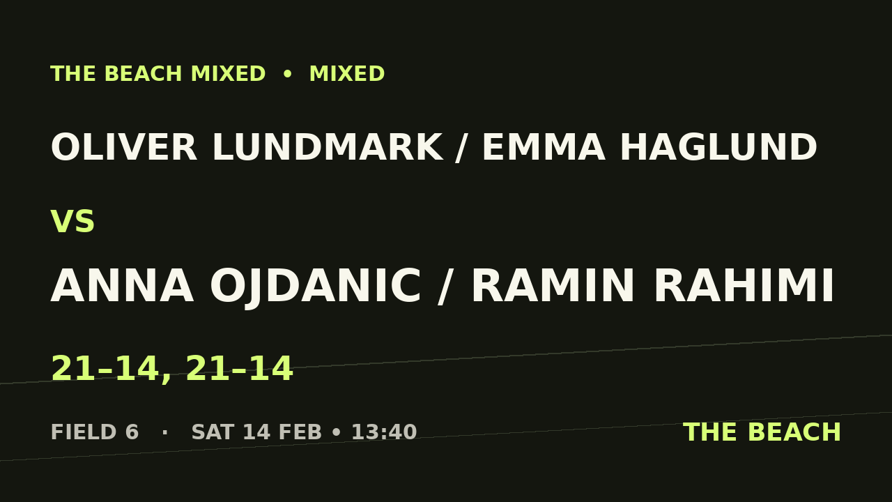 Oliver Lundmark / Emma Haglund vs Anna Ojdanic / Ramin Rahimi
