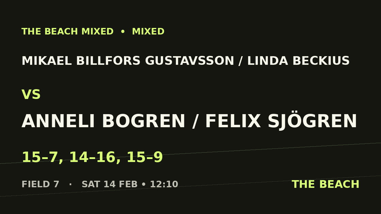 Mikael Billfors Gustavsson / Linda Beckius vs Anneli Bogren / Felix Sjögren