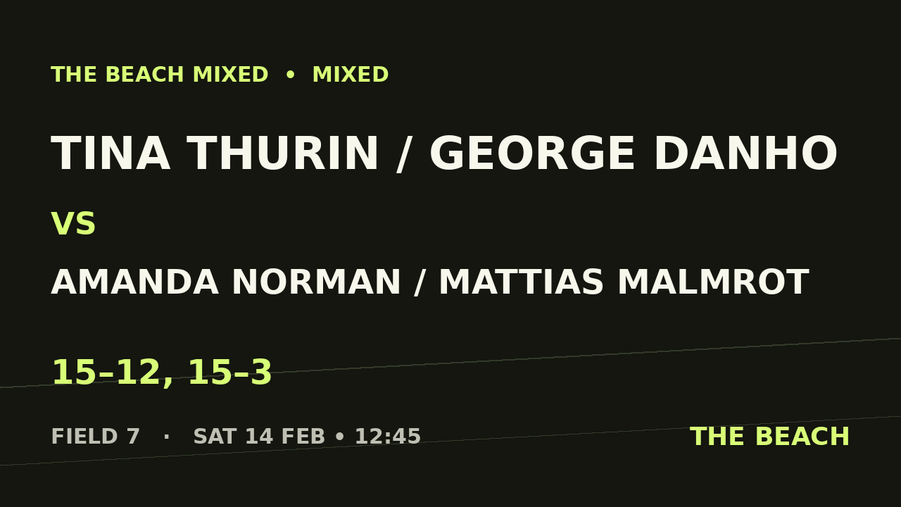 Tina Thurin / George Danho vs Amanda Norman / Mattias Malmrot