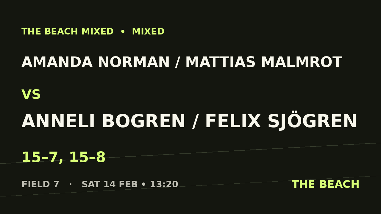 Amanda Norman / Mattias Malmrot vs Anneli Bogren / Felix Sjögren