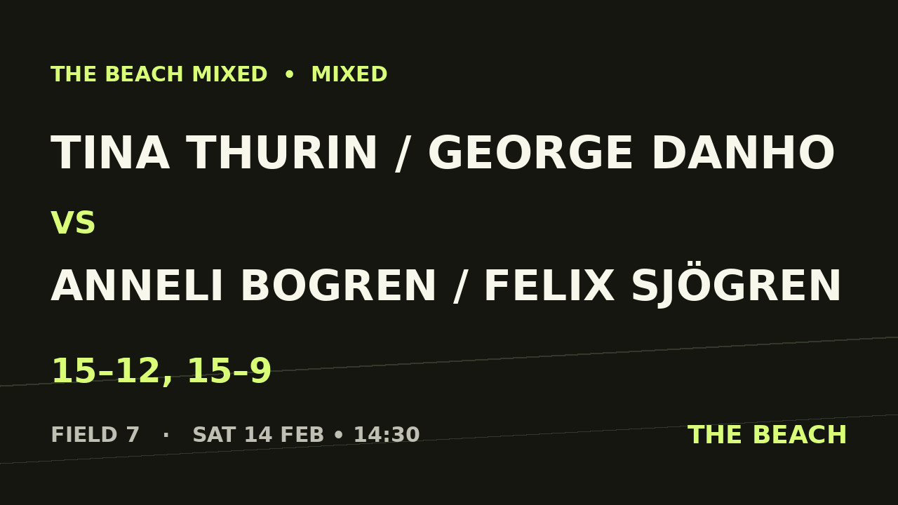Tina Thurin / George Danho vs Anneli Bogren / Felix Sjögren