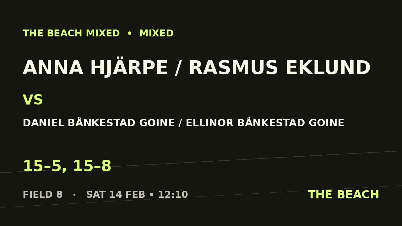 Anna Hjärpe / Rasmus Eklund vs Daniel Bånkestad Goine / Ellinor Bånkestad Goine