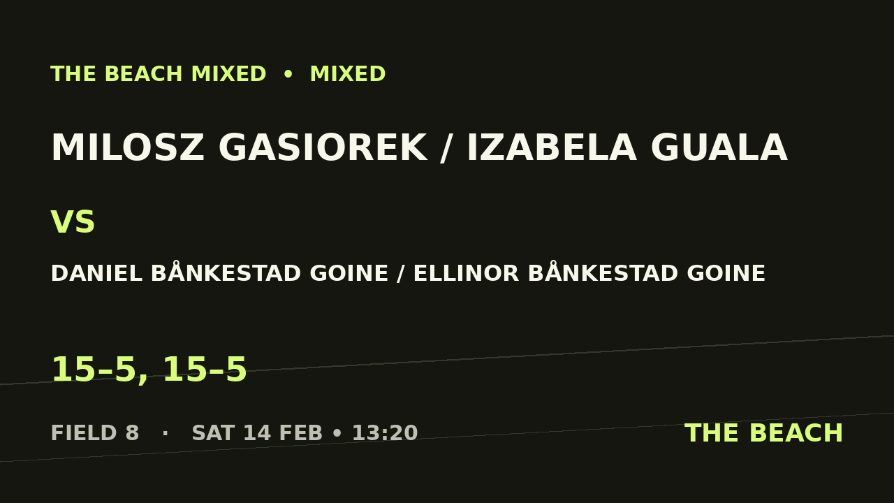 Milosz Gasiorek / Izabela Guala vs Daniel Bånkestad Goine / Ellinor Bånkestad Goine