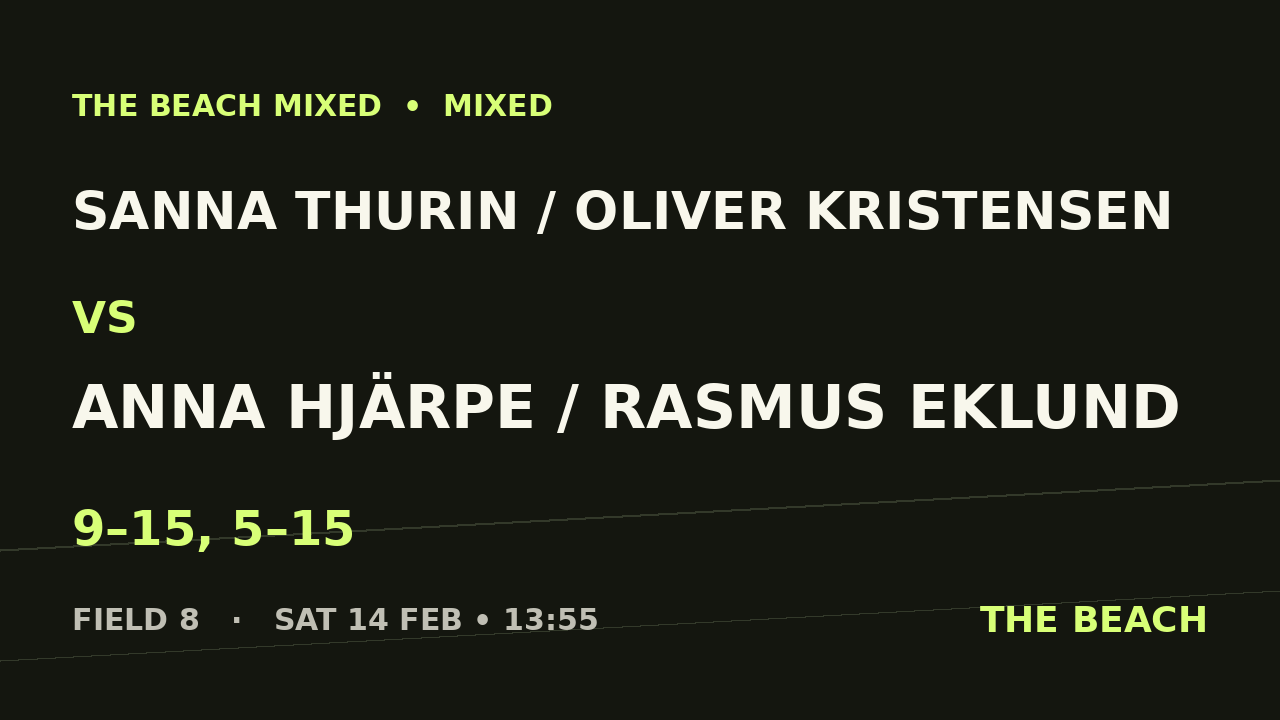 Sanna Thurin / Oliver Kristensen vs Anna Hjärpe / Rasmus Eklund