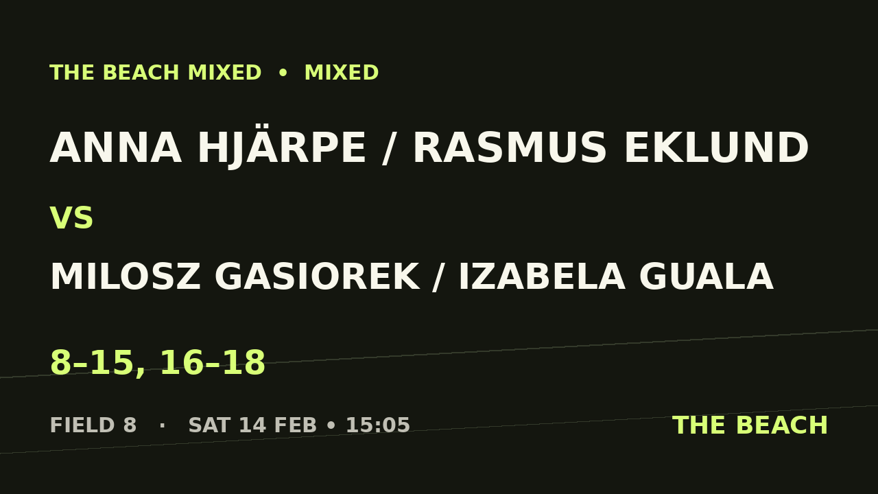 Anna Hjärpe / Rasmus Eklund vs Milosz Gasiorek / Izabela Guala