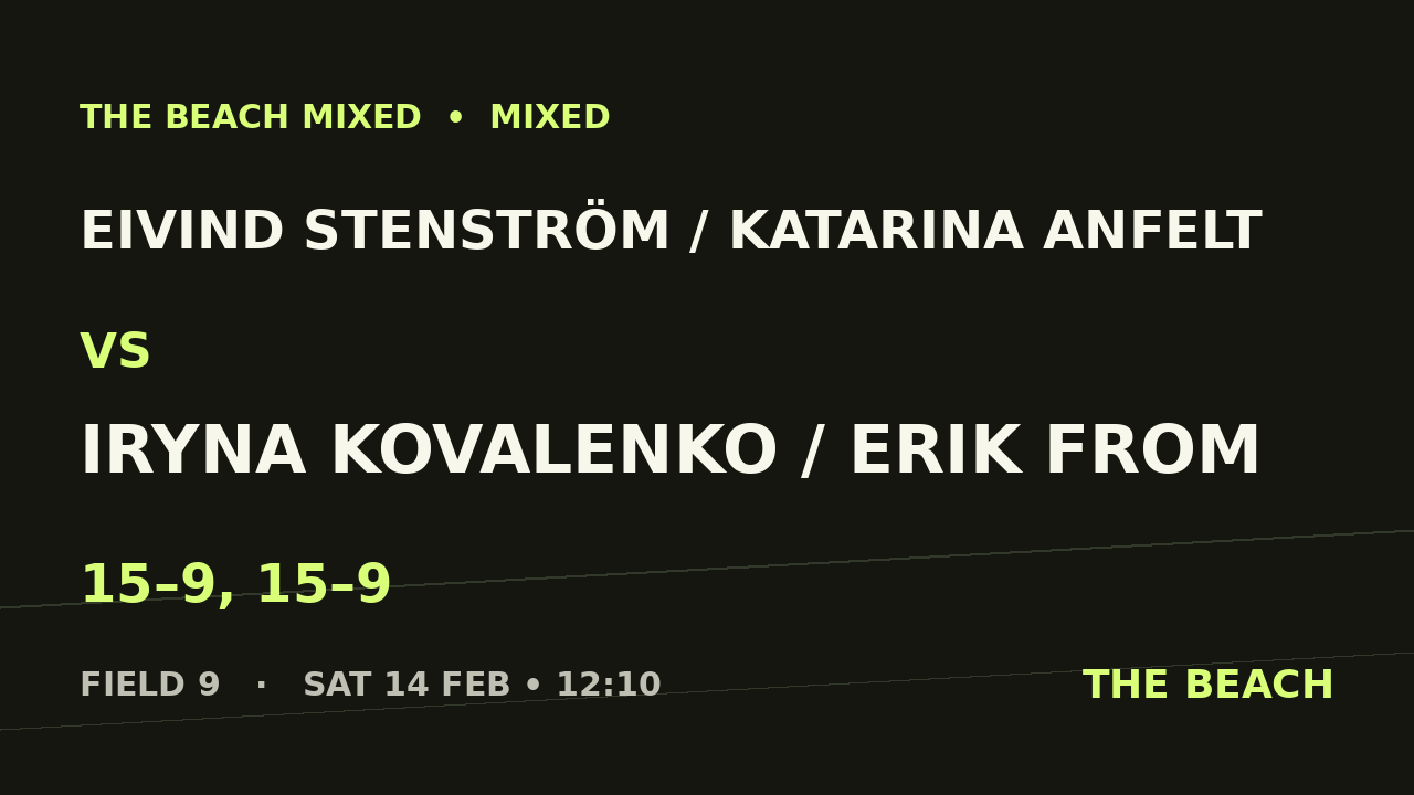 Eivind Stenström / Katarina Anfelt vs Iryna Kovalenko / Erik From