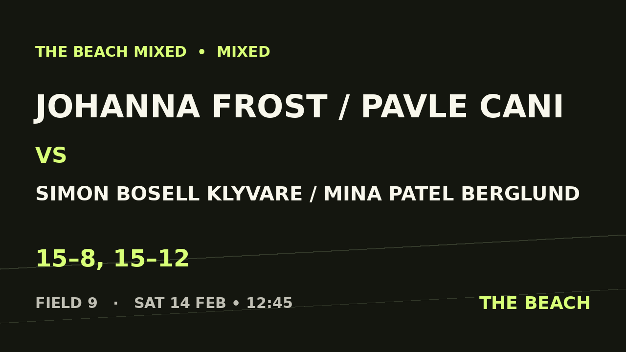 Johanna Frost / Pavle Cani vs Simon Bosell Klyvare / Mina Patel Berglund