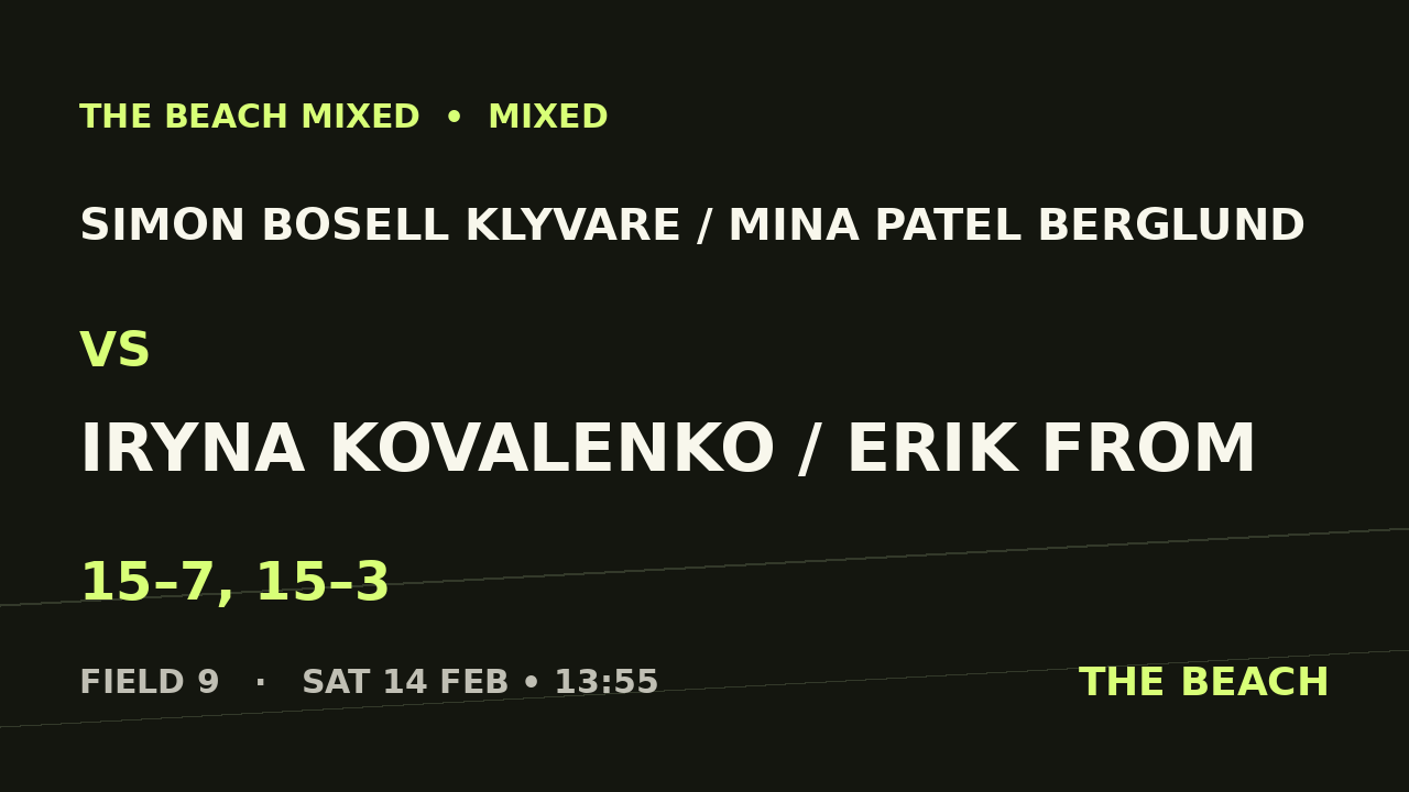Simon Bosell Klyvare / Mina Patel Berglund vs Iryna Kovalenko / Erik From