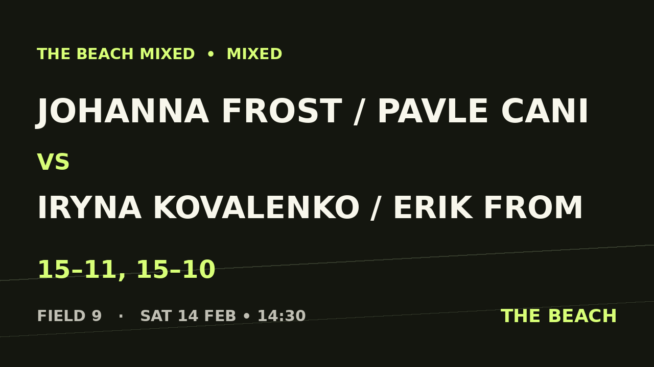 Johanna Frost / Pavle Cani vs Iryna Kovalenko / Erik From