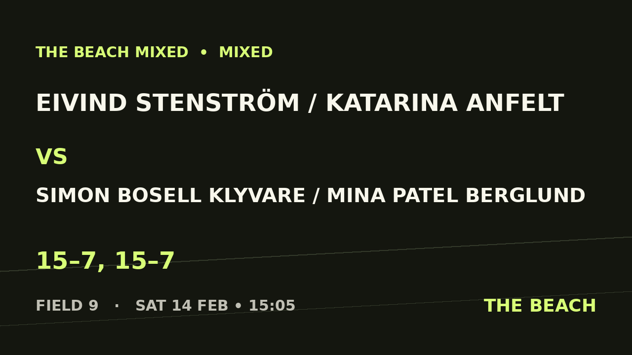 Eivind Stenström / Katarina Anfelt vs Simon Bosell Klyvare / Mina Patel Berglund