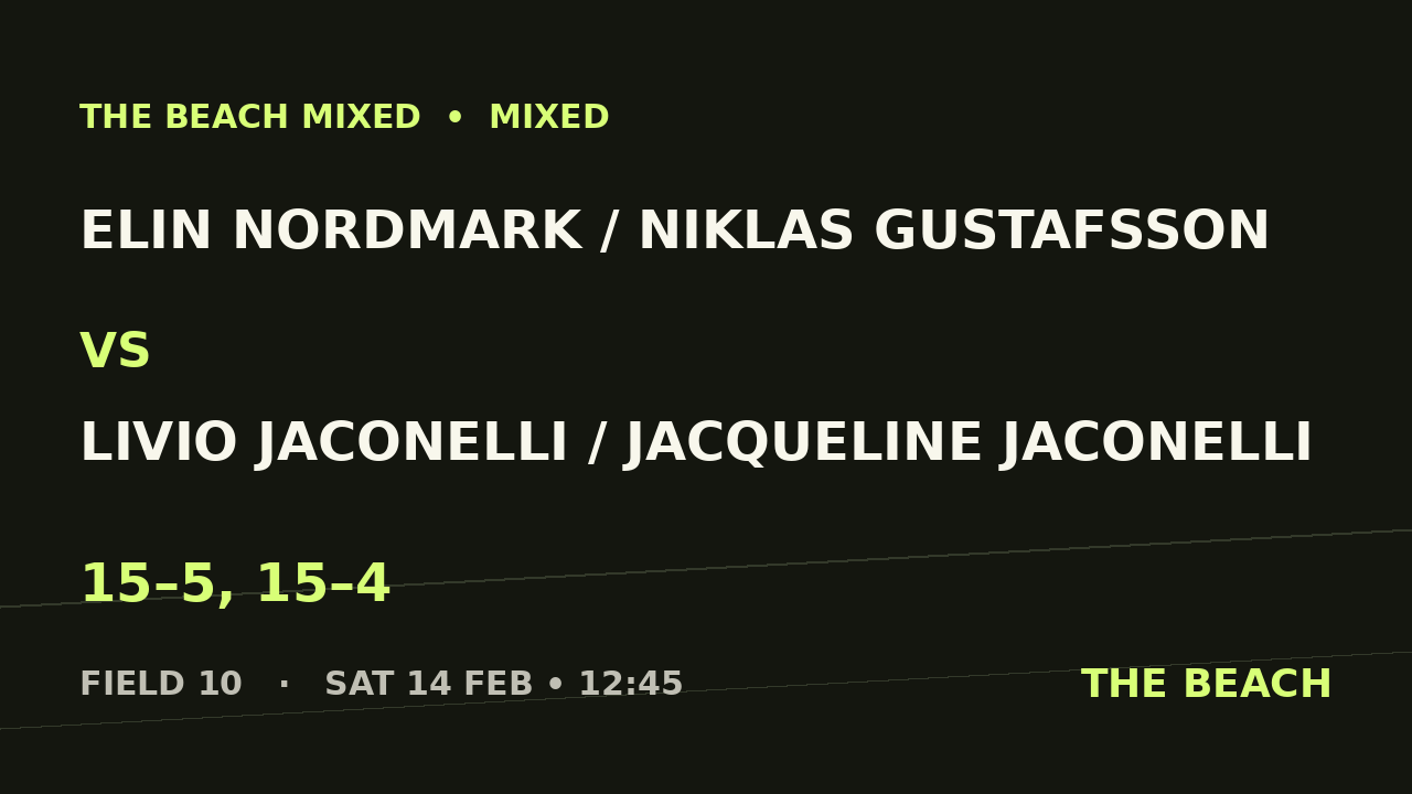 Elin Nordmark / Niklas Gustafsson vs Livio Jaconelli / Jacqueline Jaconelli
