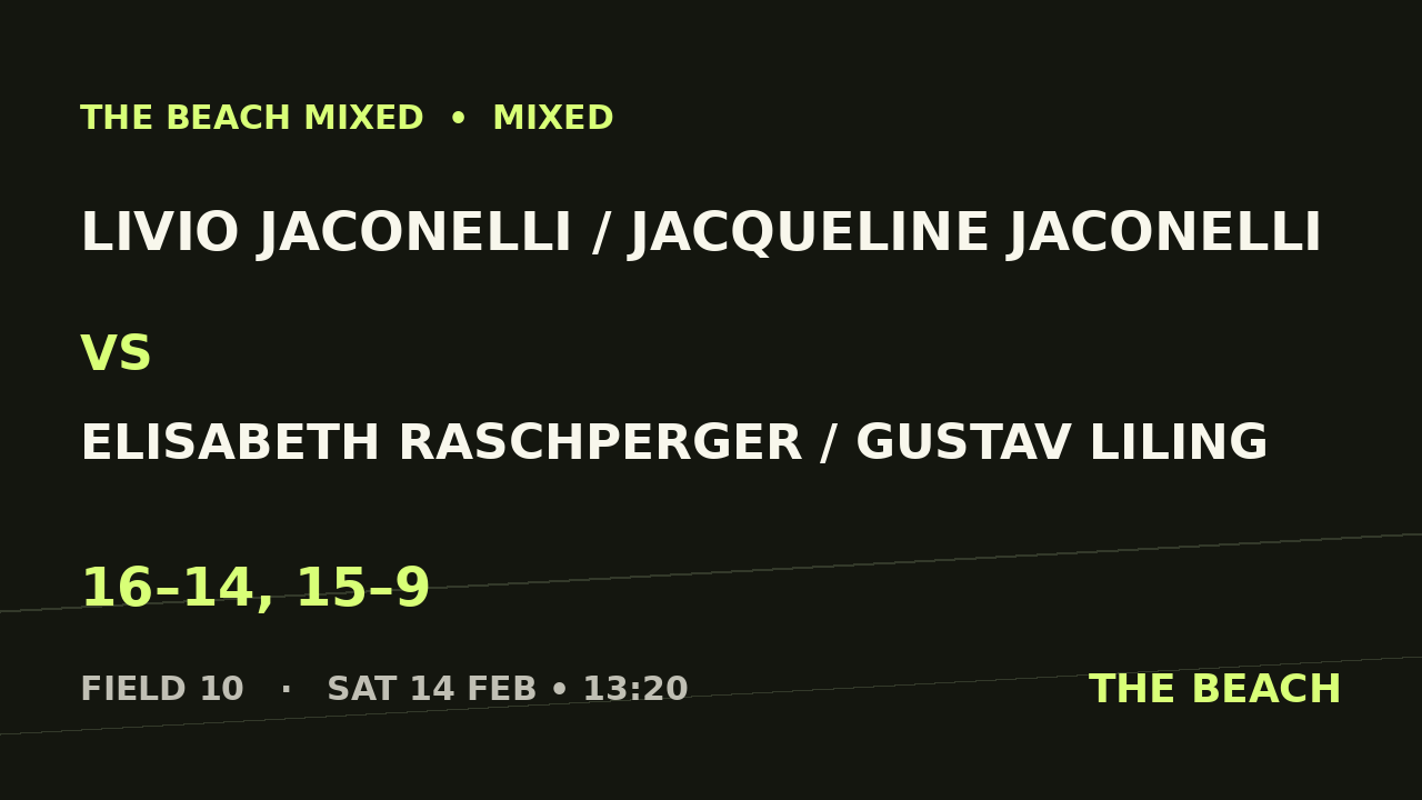 Livio Jaconelli / Jacqueline Jaconelli vs Elisabeth Raschperger / Gustav Liling