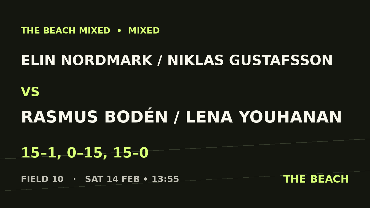 Elin Nordmark / Niklas Gustafsson vs Rasmus Bodén / Lena Youhanan