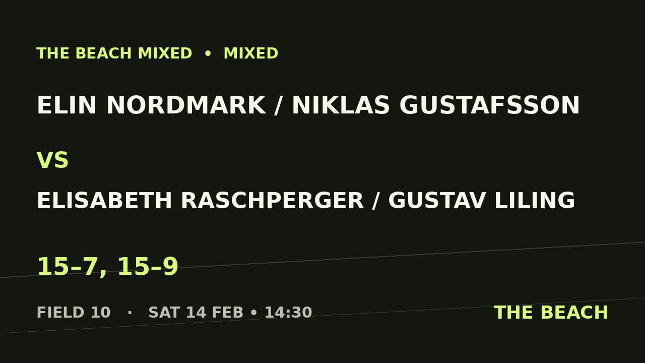 Elin Nordmark / Niklas Gustafsson vs Elisabeth Raschperger / Gustav Liling