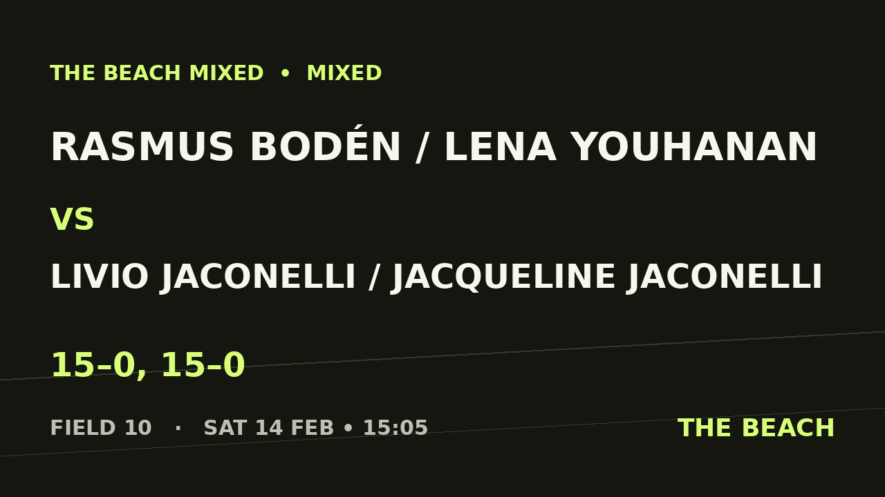 Rasmus Bodén / Lena Youhanan vs Livio Jaconelli / Jacqueline Jaconelli