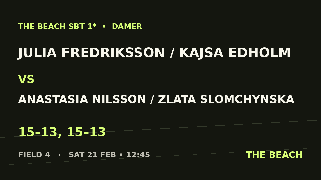 Julia Fredriksson / Kajsa Edholm vs Anastasia Nilsson / Zlata Slomchynska
