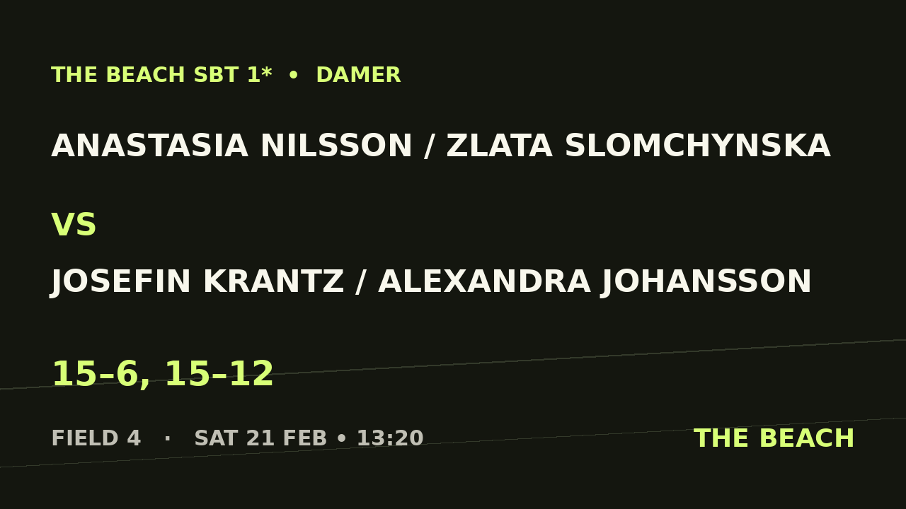 Anastasia Nilsson / Zlata Slomchynska vs Josefin Krantz / Alexandra Johansson