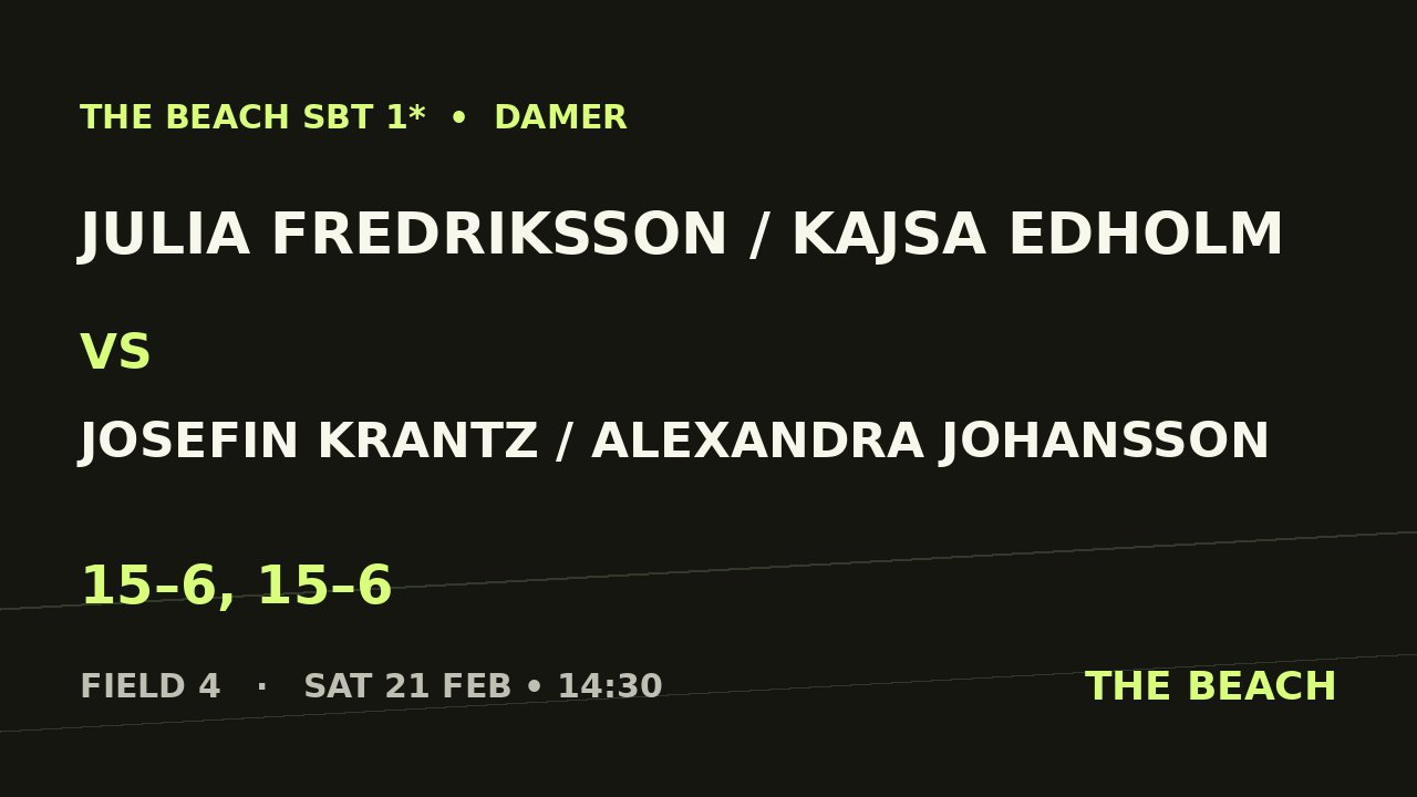 Julia Fredriksson / Kajsa Edholm vs Josefin Krantz / Alexandra Johansson