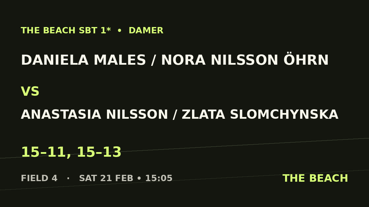 Daniela Males / Nora Nilsson Öhrn vs Anastasia Nilsson / Zlata Slomchynska