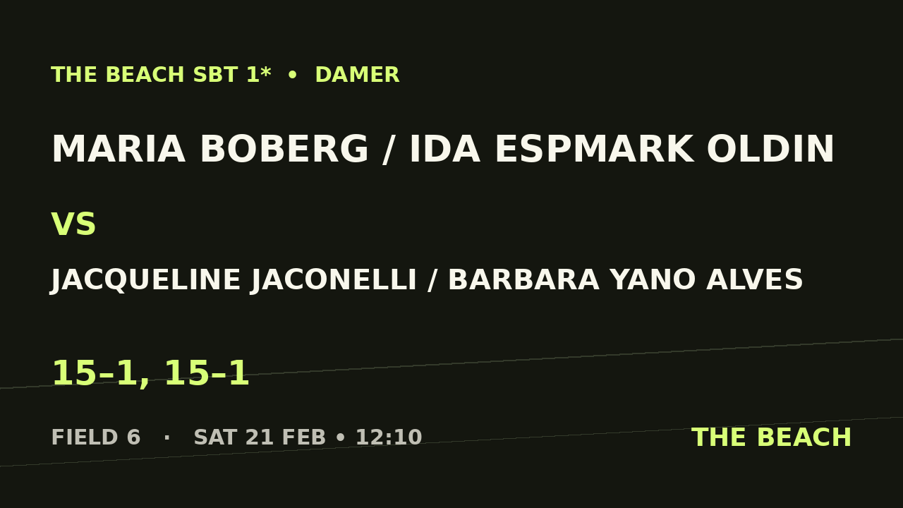Maria Boberg / Ida Espmark Oldin vs Jacqueline Jaconelli / Barbara Yano Alves