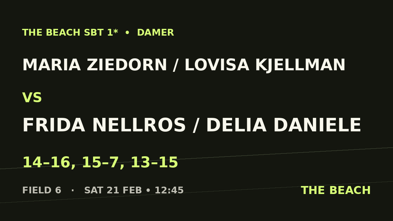Maria Ziedorn / Lovisa Kjellman vs Frida Nellros / Delia Daniele