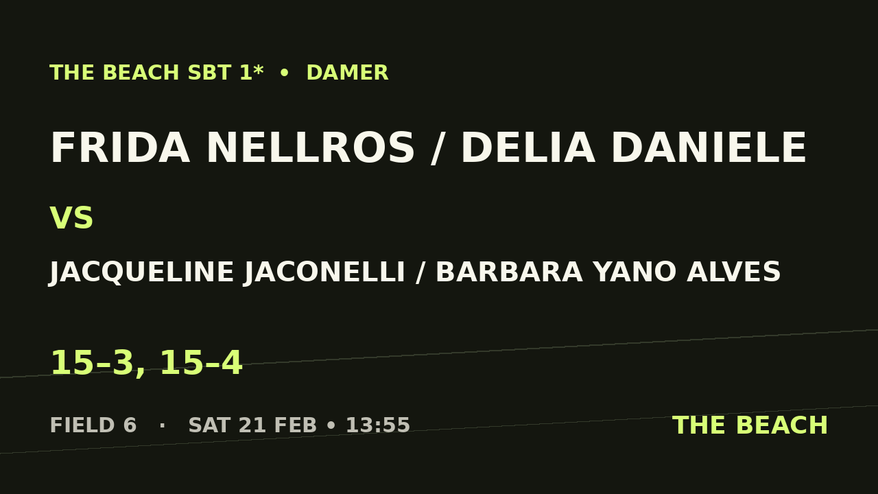 Frida Nellros / Delia Daniele vs Jacqueline Jaconelli / Barbara Yano Alves